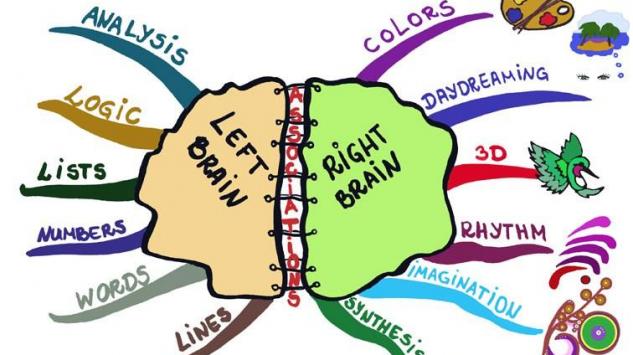 Šta su mape uma i kako su nastale
